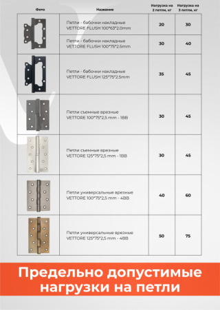 нагрузка на петли 1