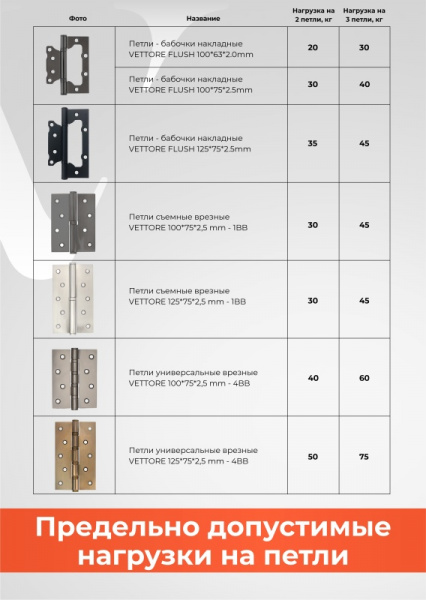 нагрузка на петли 1